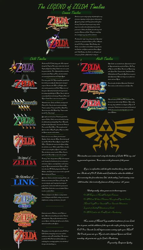 Legend Of Zelda History Timeline