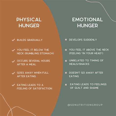 Different Types Of Hunger — Sd Nutrition Group