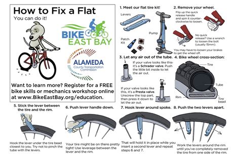 A flexible flat foot is a foot that has the ability to form an arch but the arch flattens when weight is put on the leg. Bike Mechanics and Maintenance | Bike East Bay