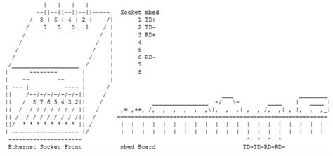 Remotely Controlled Robot Over The Internet Using Udp Mbed