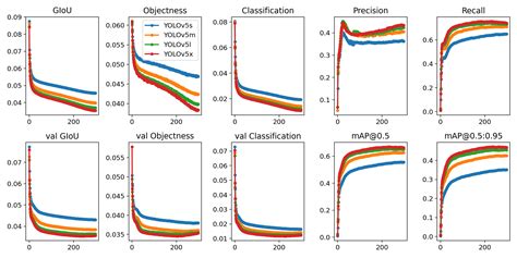 GitHub Ultralytics Yolov YOLOv In PyTorch ONNX CoreML TFLite Deep Learning