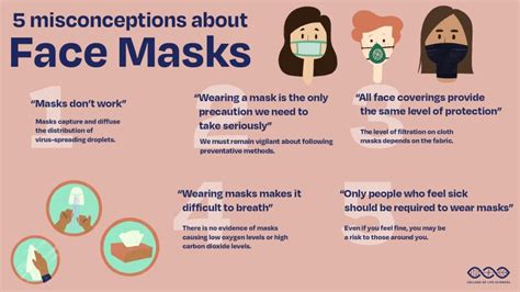 Five Common Misconceptions About Face Masks