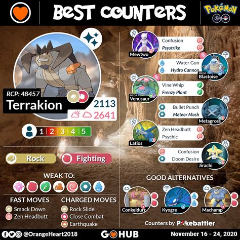 Terrakion Raid Counters Guide Pokémon Go Hub