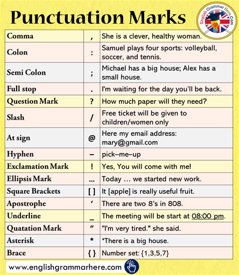 Punctuation Poster The Most Common Punctuation Marks In English Artofit