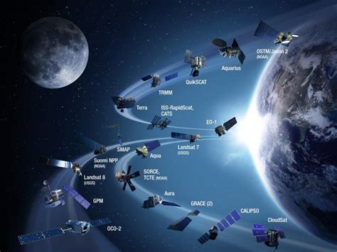 अतरकष परदयगक उपगरह और ककषए Space Technology Satellites