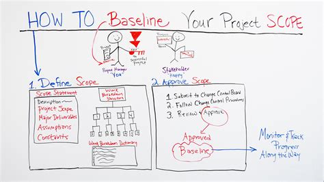 How to Baseline Project Scope - ProjectManager.com