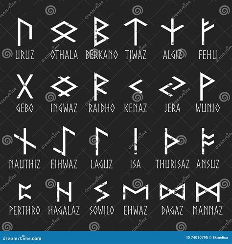 Set Of Elder Futhark Runes With Names Cartoon Vector Cartoondealer
