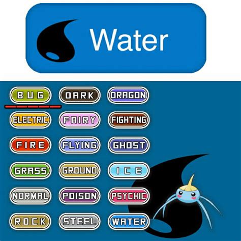 Pokemon All Water Type Combinations 9gag
