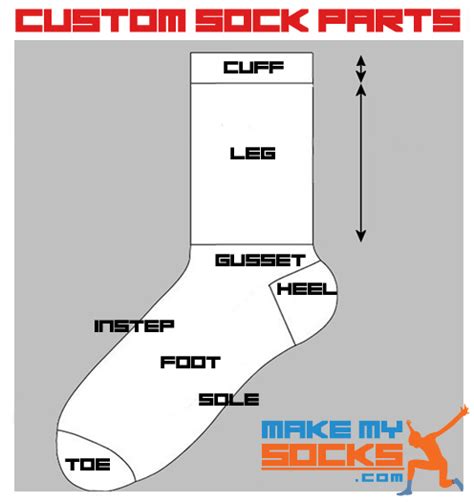 custom sock template showing sock details parts   socks