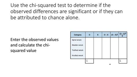 Chi Squared Tests In Ecology Ppt Download