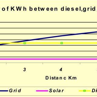 Whether you're in a regulated or deregulated market, your bill should clearly state the rate you pay per kwh. (PDF) Prospects of Renewable Energy in Libya