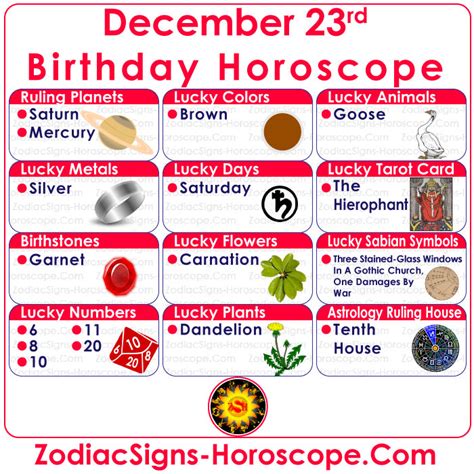 The planets jupiter and saturn rule over the lives of these cuspers. December 23 Zodiac - Full Horoscope Birthday Personality | ZSH
