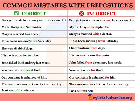 Common Mistakes In The Use Of Prepositions In English English Study