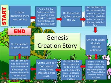 The Genesis Creation Story By Matryoshkadoll Teaching Resources Tes