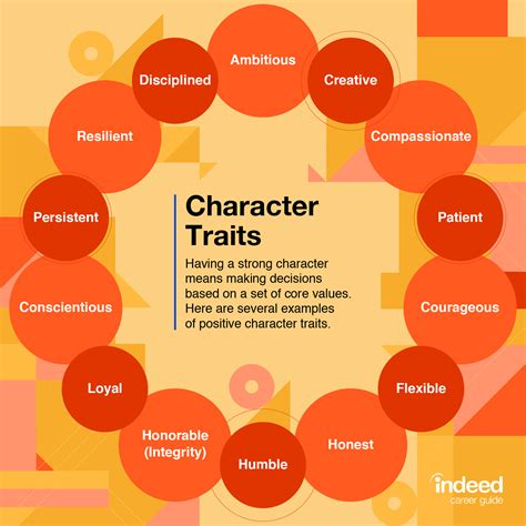 Character Trait Examples Best Traits For Work And Resume