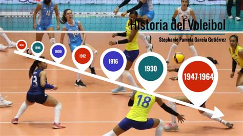 Línea Del Tiempo De La Historia Del Voleibol By Stephanie García