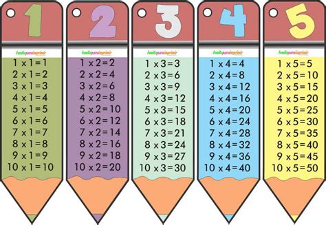 Tablas de multiplicar para imprimir gratis, con fichas, juegos y ejercicios de multiplicación. Tablas de multiplicar🥇【FACILES PARA IMPRIMIR】