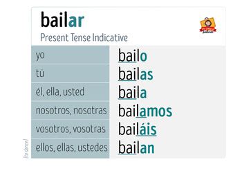 Spanish Verbs BAILAR Conjugation Charts By My Spanish Suitcase TPT