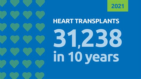 Heart Transplant Sets All Time Record In 2021 Unos