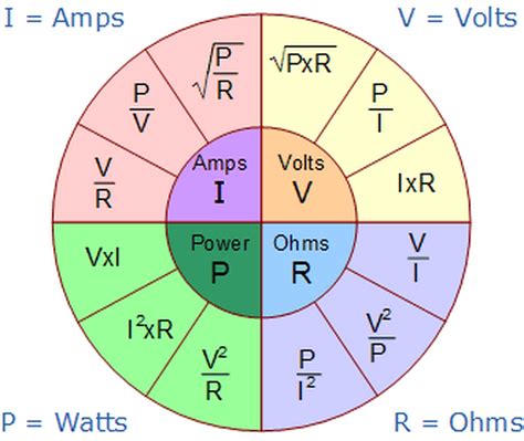Ohms To Watts Vape Chart