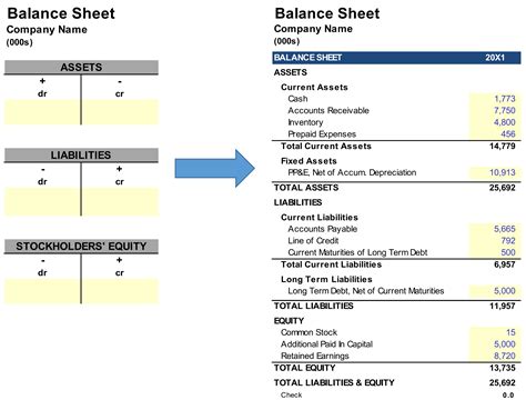 Introduction To Financial Statements A Simple Model