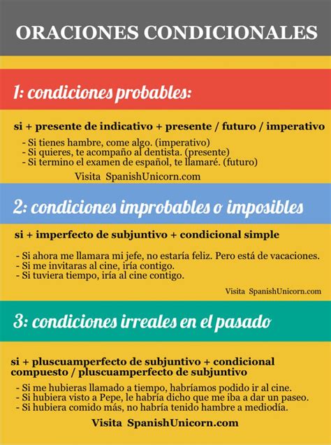 Oraciones Condicionales Indicativo O Subjuntivo Ejercicios Spanish