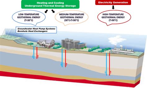 Geothermal Resources - Welcome to Eosys