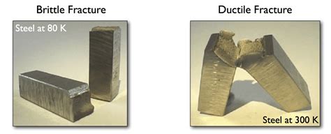 Fracture In Steel Brittle Fracture In Ductile Material Civildigital