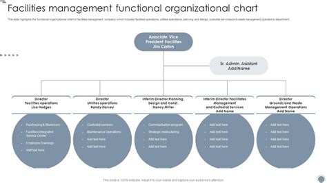 Facilities Management Functional Organizational Chart Global Facility
