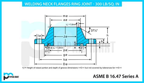 Flange Weld Neck Ansi Class Rtj In Off