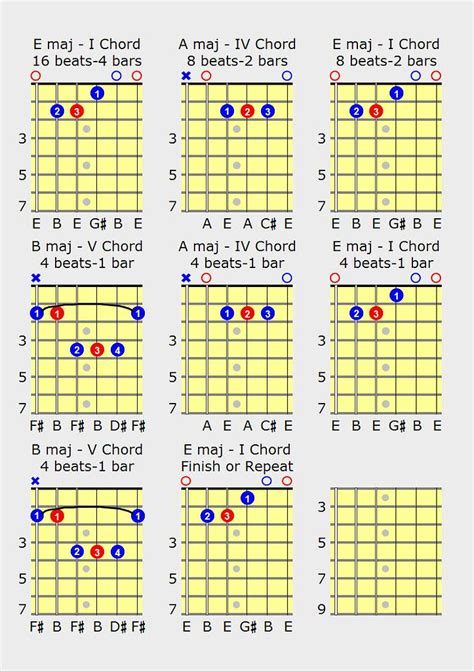 Blues Guitar Chords Major Progression Beginners Guitar Les Flickr