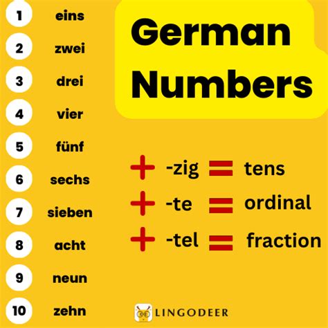 German Numbers Made Simple Count From 0 To 100 In German With Ease