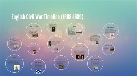 English Civil War Timeline 1608 1689 By Andrew Siu On Prezi