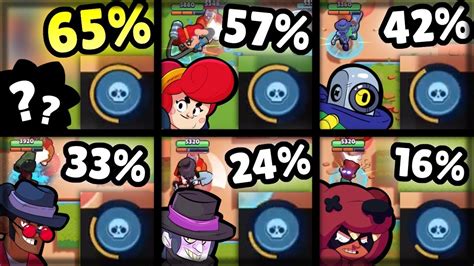 Who Charges Their Super Fastest Brawl Stars Olympics Brawler
