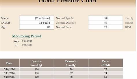 excel blood pressure chart