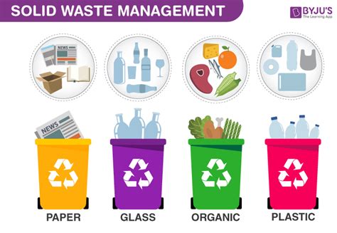 Waste Management Solid Waste Types Of Waste Waste Management System