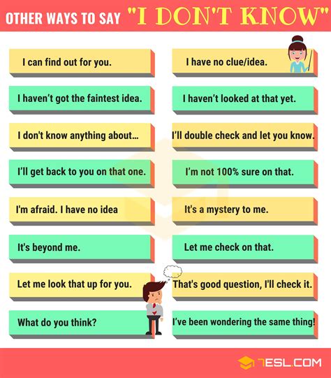 40 Ways To Say I Dont Know In English Teaching English Grammar