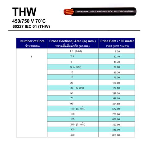 THW - KNT Cable จำหน่ายสายไฟราคาถูก ท่อร้อยสายไฟ เครื่องมือช่างและอุปกรณ์ไฟฟ้า