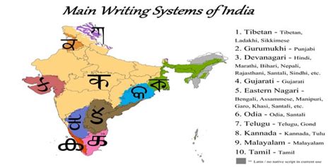 Main Writing Systems Of India India
