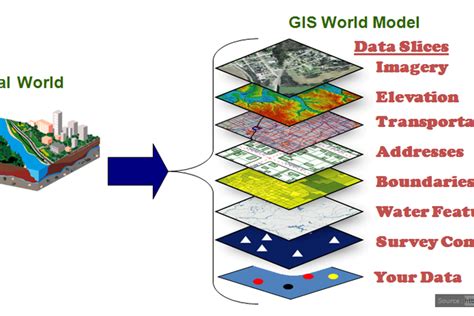 Tahapan Kerja Sistem Informasi Geografis Sig Adalah A Masukan Data