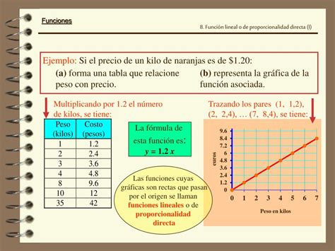 Ppt Graficas De Funciones Lineales Powerpoint Presentation Free