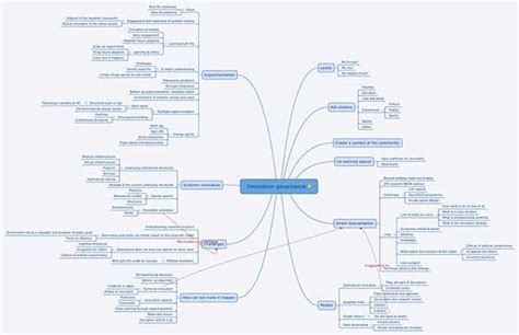Mind map for everything you need. 10 Online Mind Mapping Tools for Designers