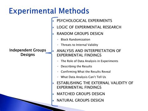 Mainstream psychology's historical emergence (danziger. PPT - Research Methods PowerPoint Presentation, free download - ID:4054551