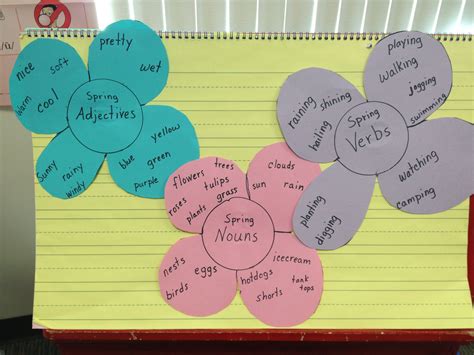 Spring Anchor Chart With Nouns Adjectives And Verbs Relating To Spring