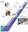 Die Weimarer Republik | Unterrichts- und Übungsmaterialien