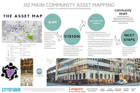 312 Main Community Asset Mapping Citystudio Vancouver