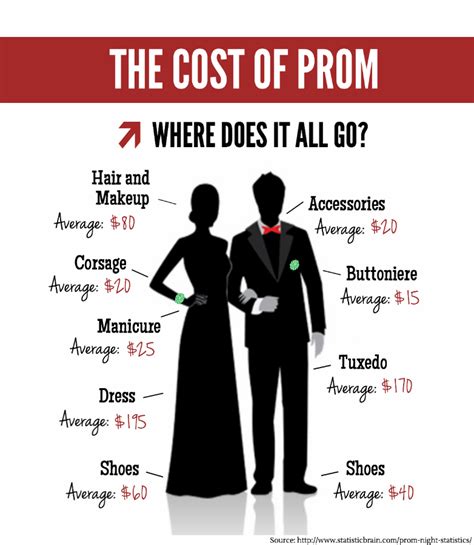 The Cost Of Prom Scot Scoop News
