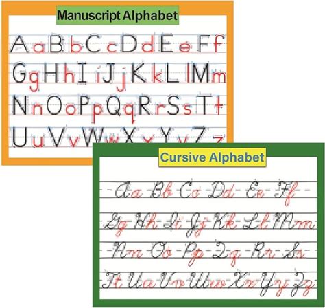 Abc Alphabet Cursive Chart Manuscript Poster Laminated 2 Poster Images