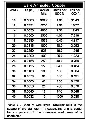 A wiring diagram is a simplified conventional pictorial representation of an electrical circuit. What is AWG in cable? Is higher better or worse? Is it good if it is 30 AWG? - Quora