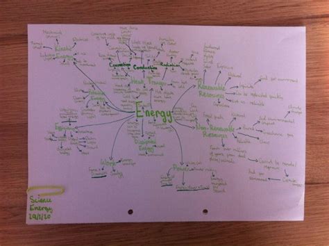 Aesthetic Study Mind Map Notes Mind Map Map Notes